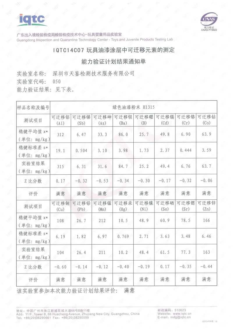 能力验证结果