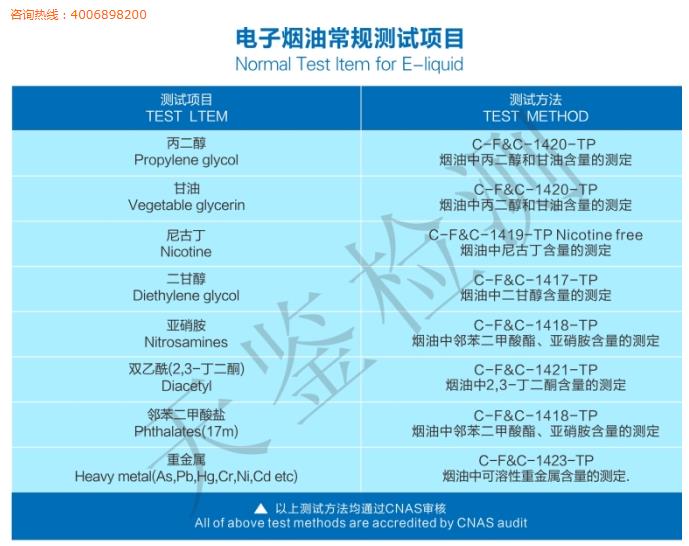 电子烟烟油检测报告