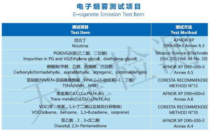 电子烟雾测试报告