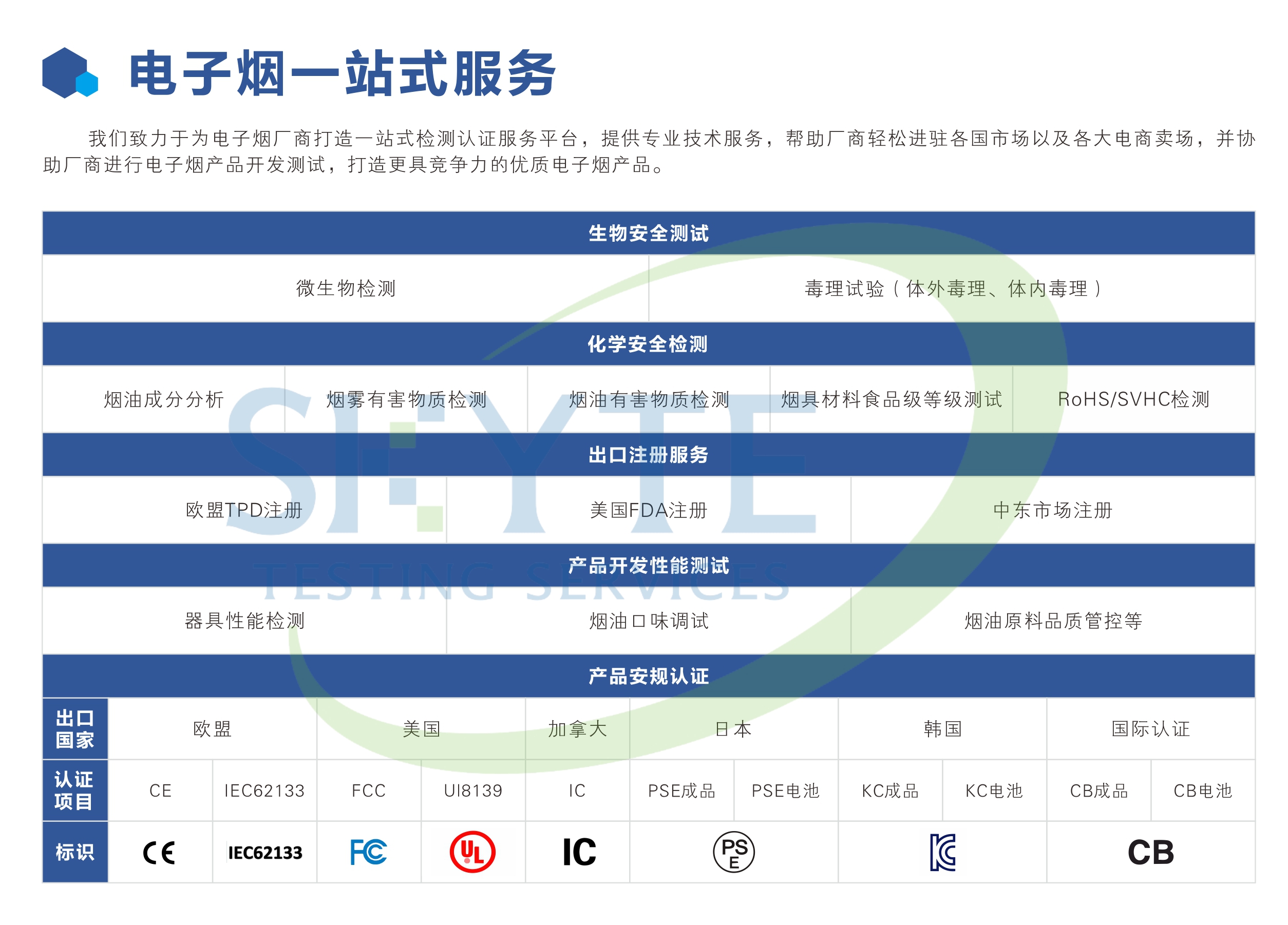 电子烟国标检测项目