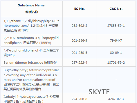 欧盟REACH更新！SVHC清单更新至233项