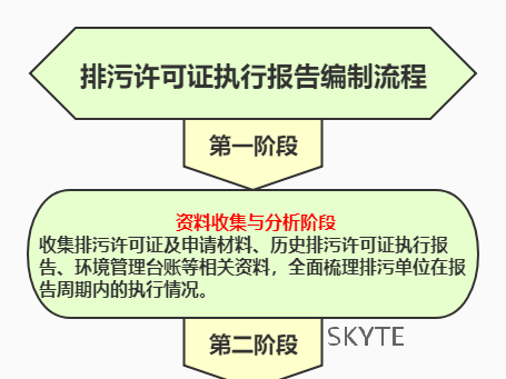 最高罚2万！各排污单位注意，1月15日前请提交2022年度排污许可证执行报告