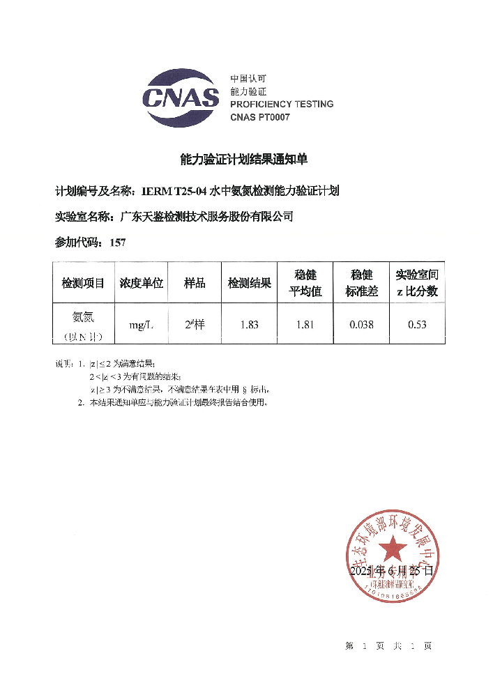 我司参加生态环境部“环境标准样品研究”所组织的能力验证项目，结果为“满意”