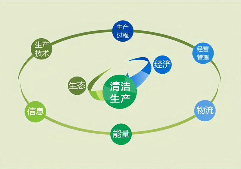 清洁生产审核技术服务