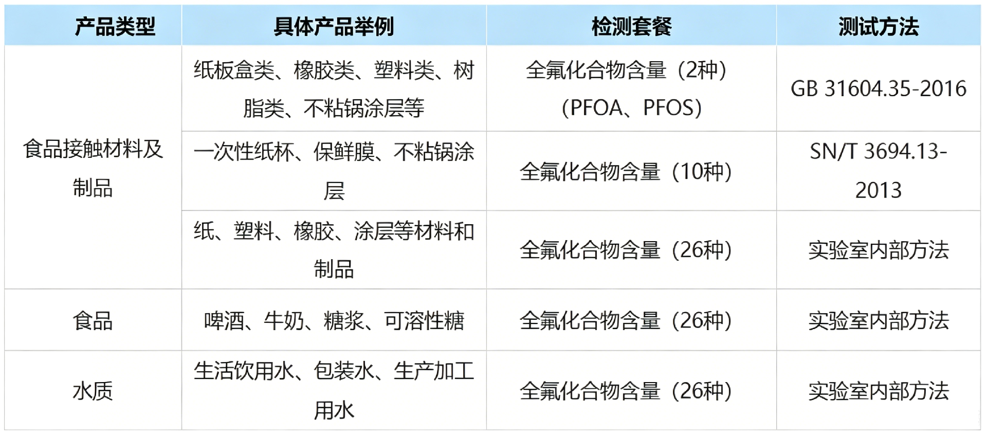 在线咨询测试流程 (7).png