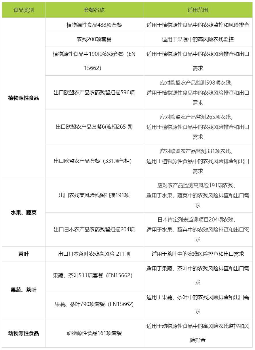 农药残留检测_农残检测报告_农残检测机构-CTI华测检测官方商城.png